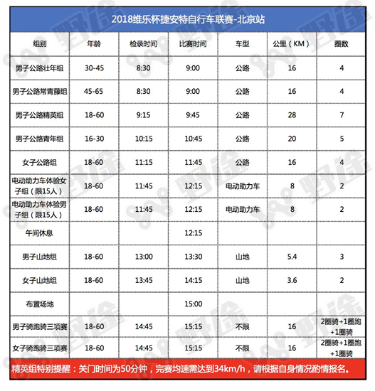 2018维乐杯捷安特自行车联赛-北京站