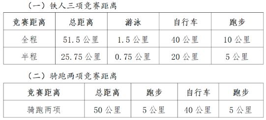 2022厦门铁人三项公开赛b级