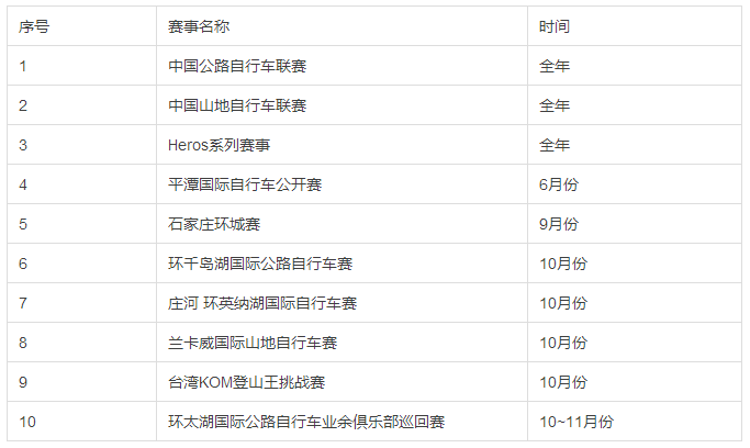 森地客-鑫元鸿车队全体名单及2016征战规划新鲜出炉