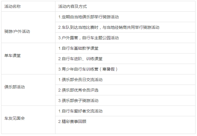 森地客-鑫元鸿车队全体名单及2016征战规划新鲜出炉