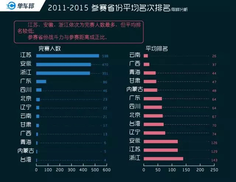 认真扒一下黄山赛十年野史
