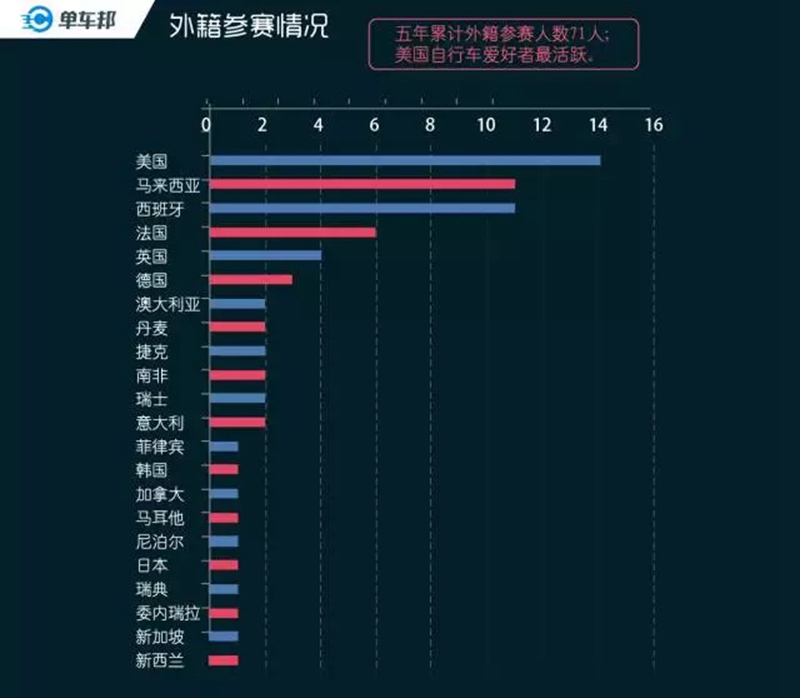 认真扒一下黄山赛十年野史