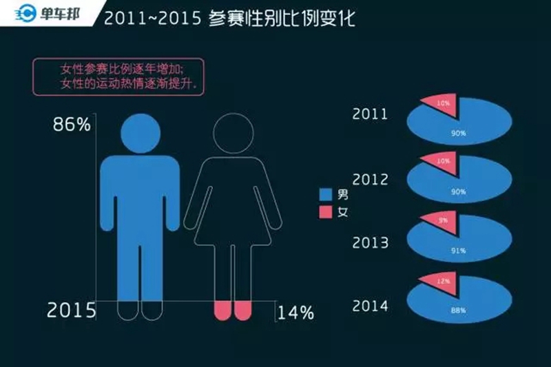 认真扒一下黄山赛十年野史