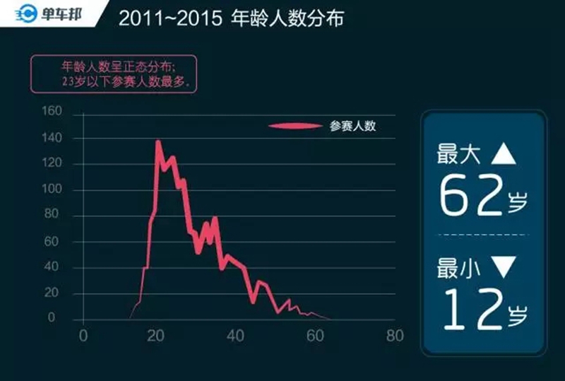 认真扒一下黄山赛十年野史