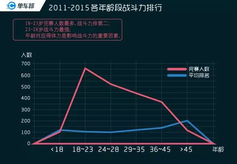 认真扒一下黄山赛十年野史