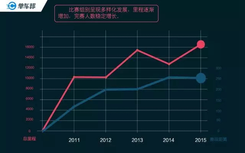 认真扒一下黄山赛十年野史