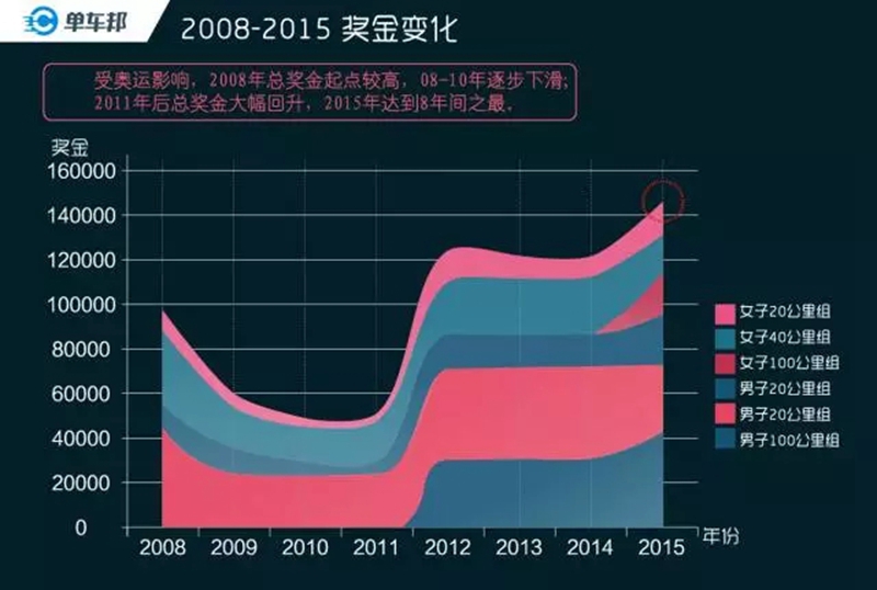 认真扒一下黄山赛十年野史