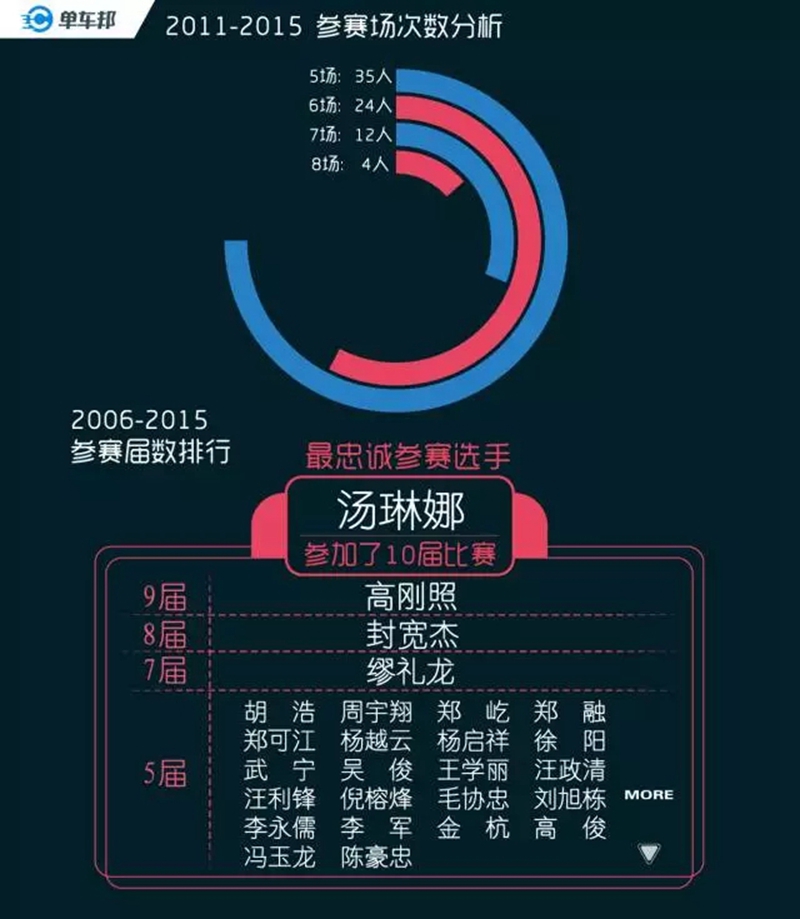 认真扒一下黄山赛十年野史