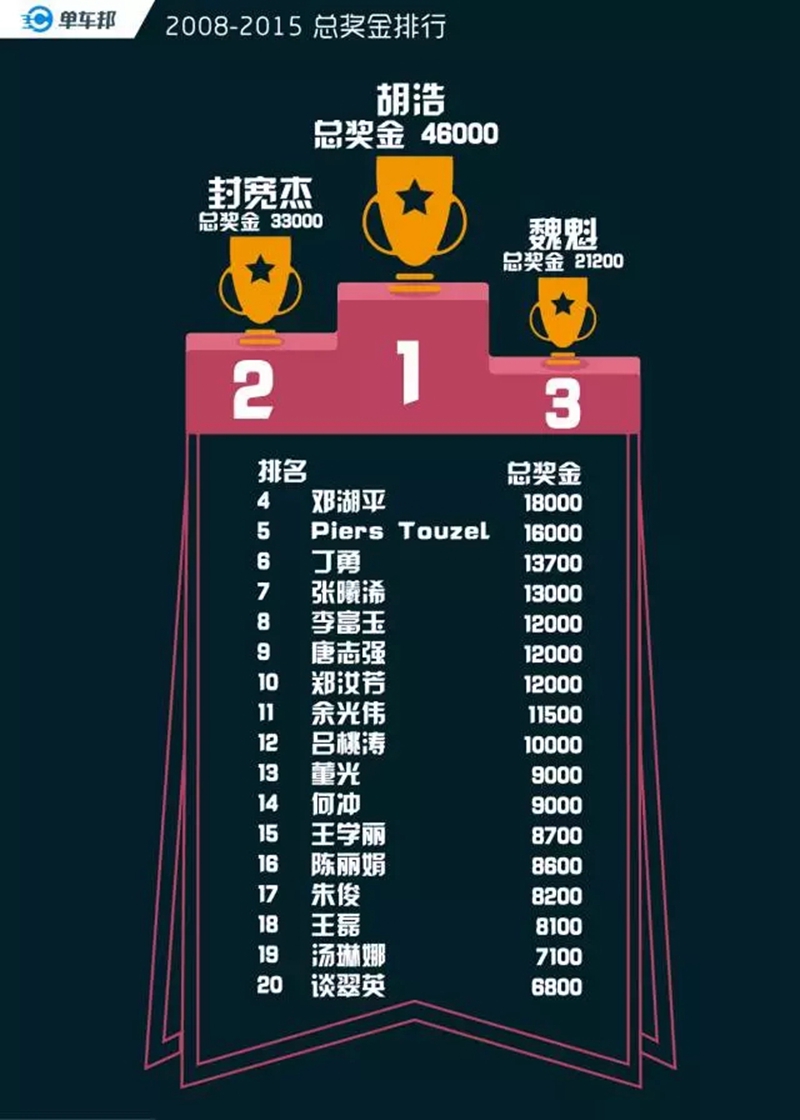 认真扒一下黄山赛十年野史