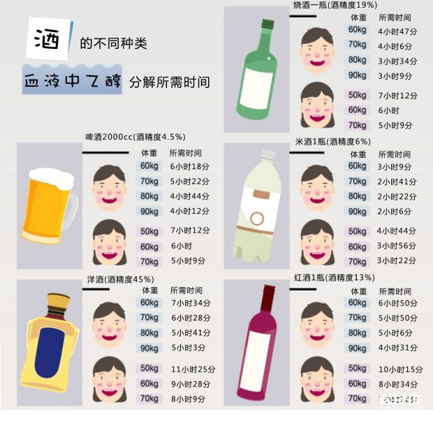 韩国：酒后骑自行车也是酒驾？