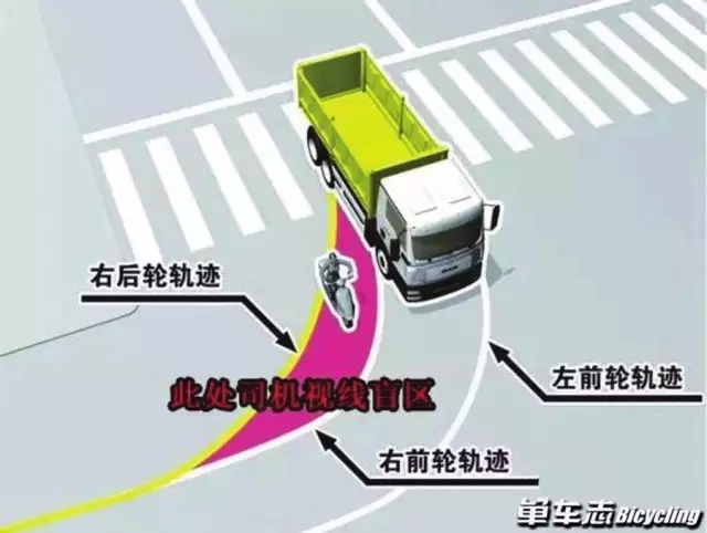 如果你很爱骑车，一定要远离这些危险！