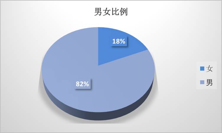 从数据看宁波东钱湖站 巨蟹座领跑比赛成绩