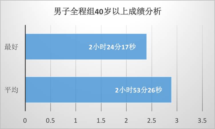 从数据看宁波东钱湖站 巨蟹座领跑比赛成绩