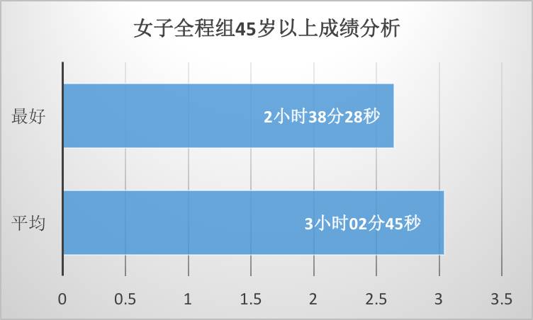 从数据看宁波东钱湖站 巨蟹座领跑比赛成绩