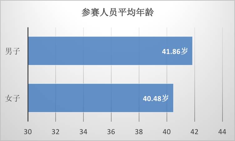 从数据看宁波东钱湖站 巨蟹座领跑比赛成绩