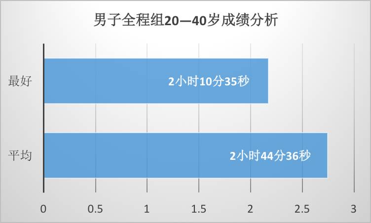 从数据看宁波东钱湖站 巨蟹座领跑比赛成绩