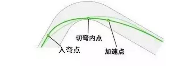 自行车高速技巧：学会如何更好地掌握自行车弯道技术