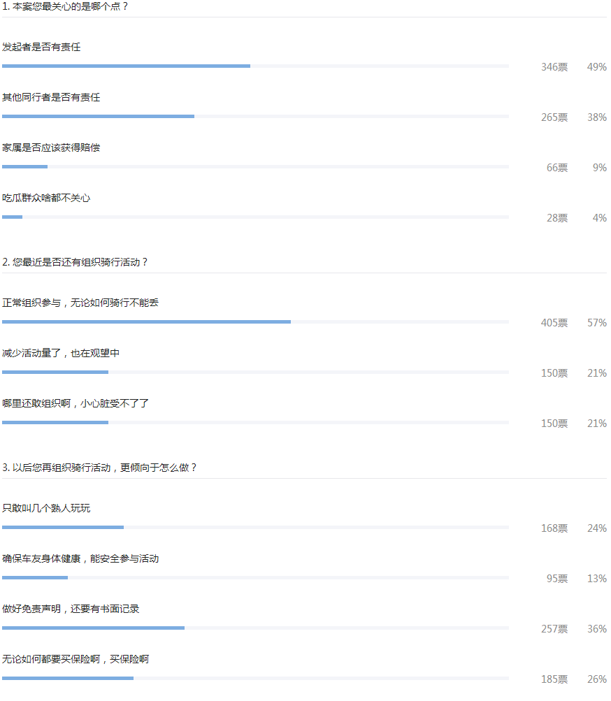 重磅深度｜骑行活动如何规避风险与责任？律师为你深度解析