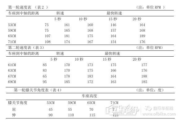 关于座高调节，你知道多少？