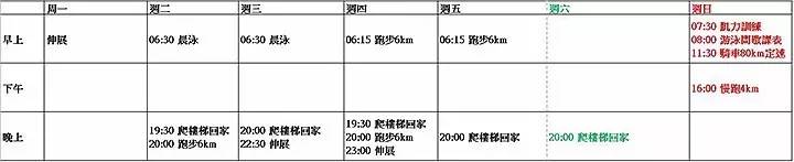 铁人每周训练时数平均约9小时较合理
