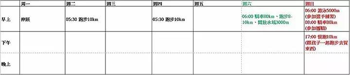 铁人每周训练时数平均约9小时较合理