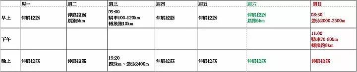 铁人每周训练时数平均约9小时较合理