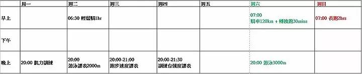铁人每周训练时数平均约9小时较合理