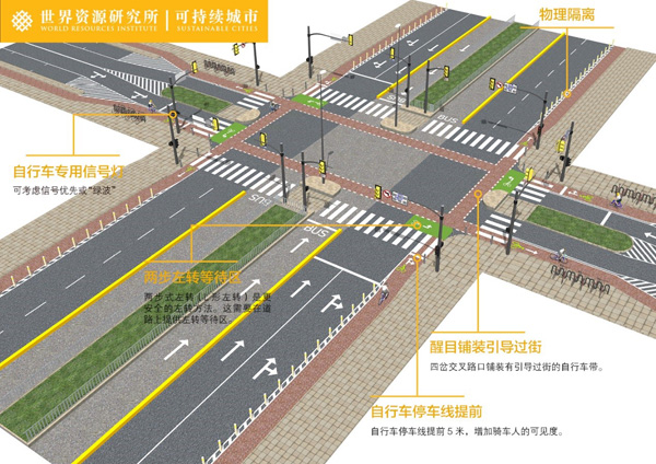 自行车的回归：哥本哈根对中国的启示