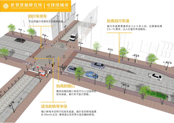 自行车的回归：哥本哈根对中国的启示