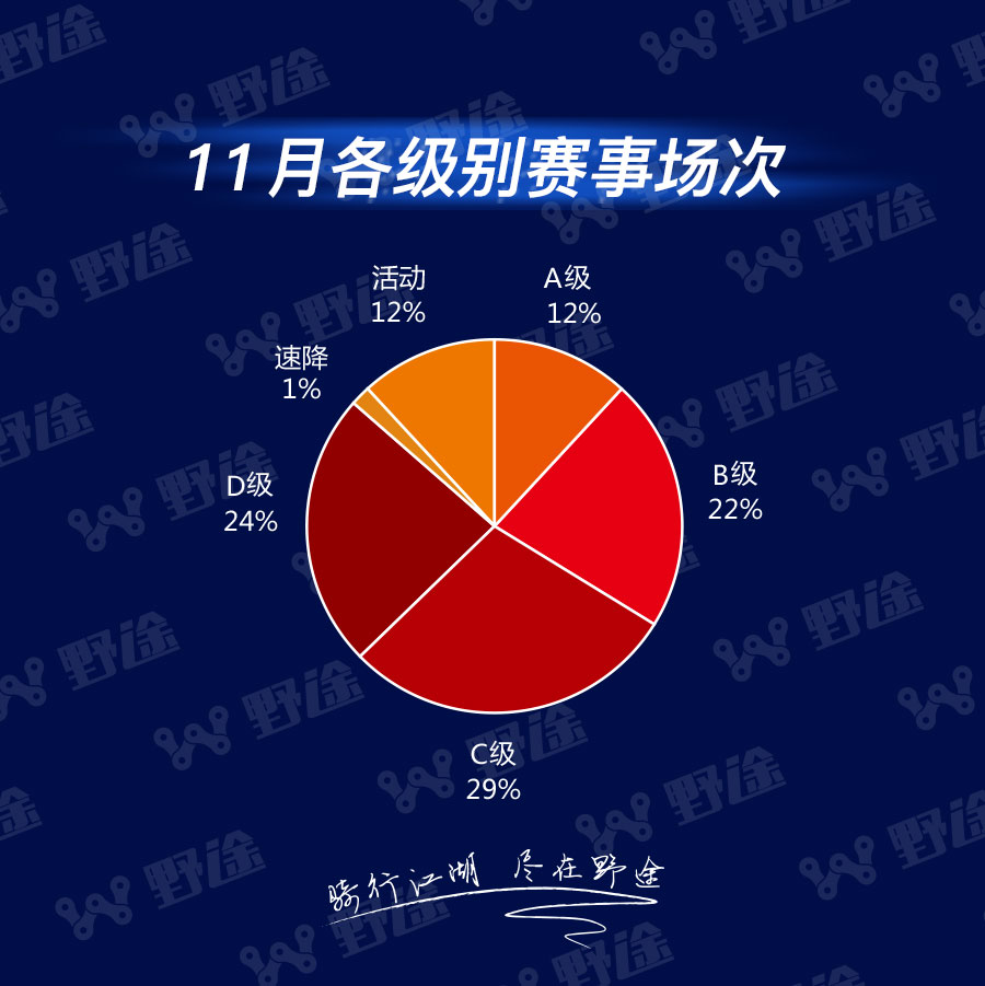 野途风云榜11月榜单：孔文生单月飙分 郭鑫伟成当红辣子鸡