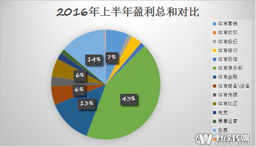 预言2020十大体育产业趋势，体育产业将迎来黄金十年