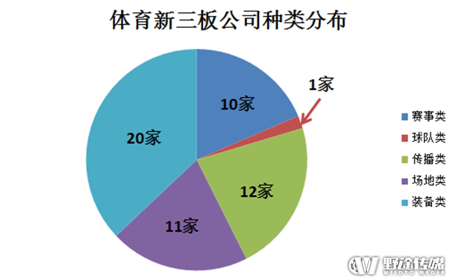 预言2020十大体育产业趋势，体育产业将迎来黄金十年