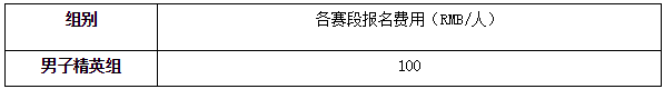2017年PDM系列赛规则：奖金池大幅提升+特别签约奖金