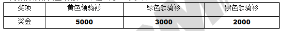 2017年PDM系列赛规则：奖金池大幅提升+特别签约奖金