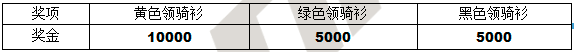 2017年PDM系列赛规则：奖金池大幅提升+特别签约奖金