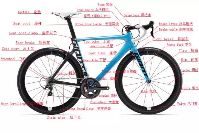 你真的懂吗？自行车常用零件解析：中英文对照