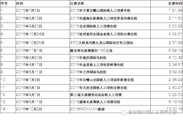 从百公斤到八块腹肌，腰间盘突出的他练成铁三自由骑士