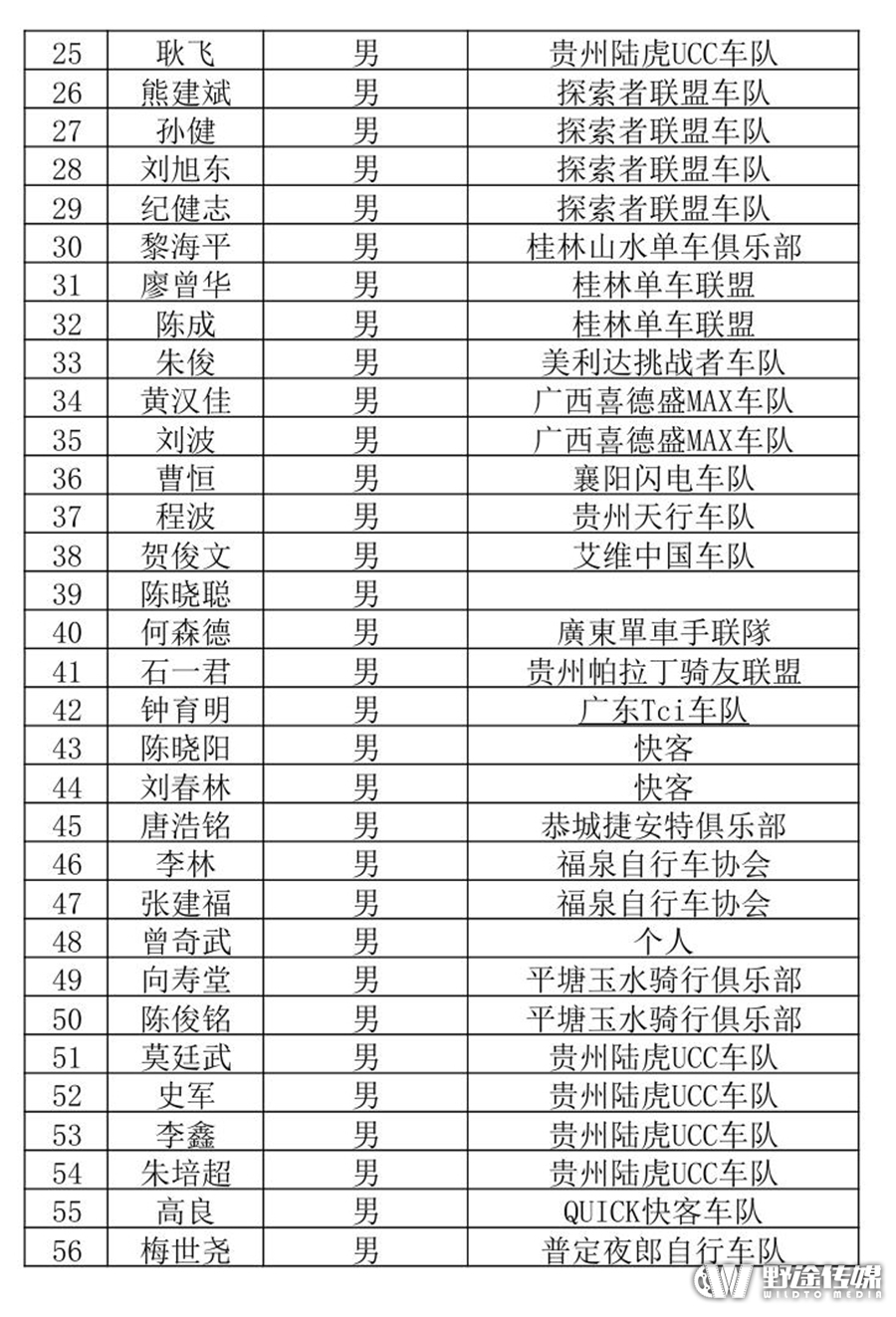 2016中国山地公开赛贵州·龙里站参赛选手名单