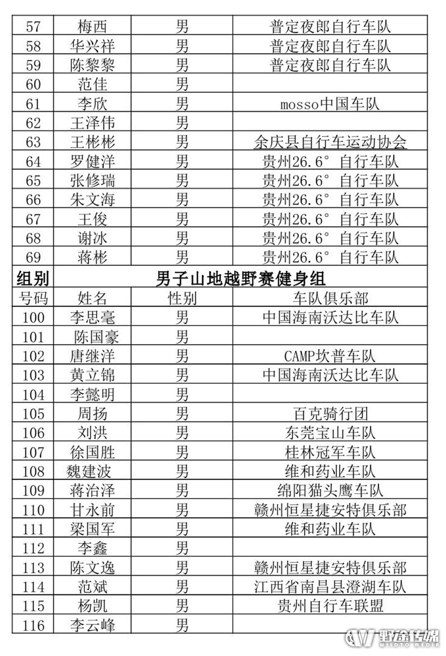 2016中国山地公开赛贵州·龙里站参赛选手名单