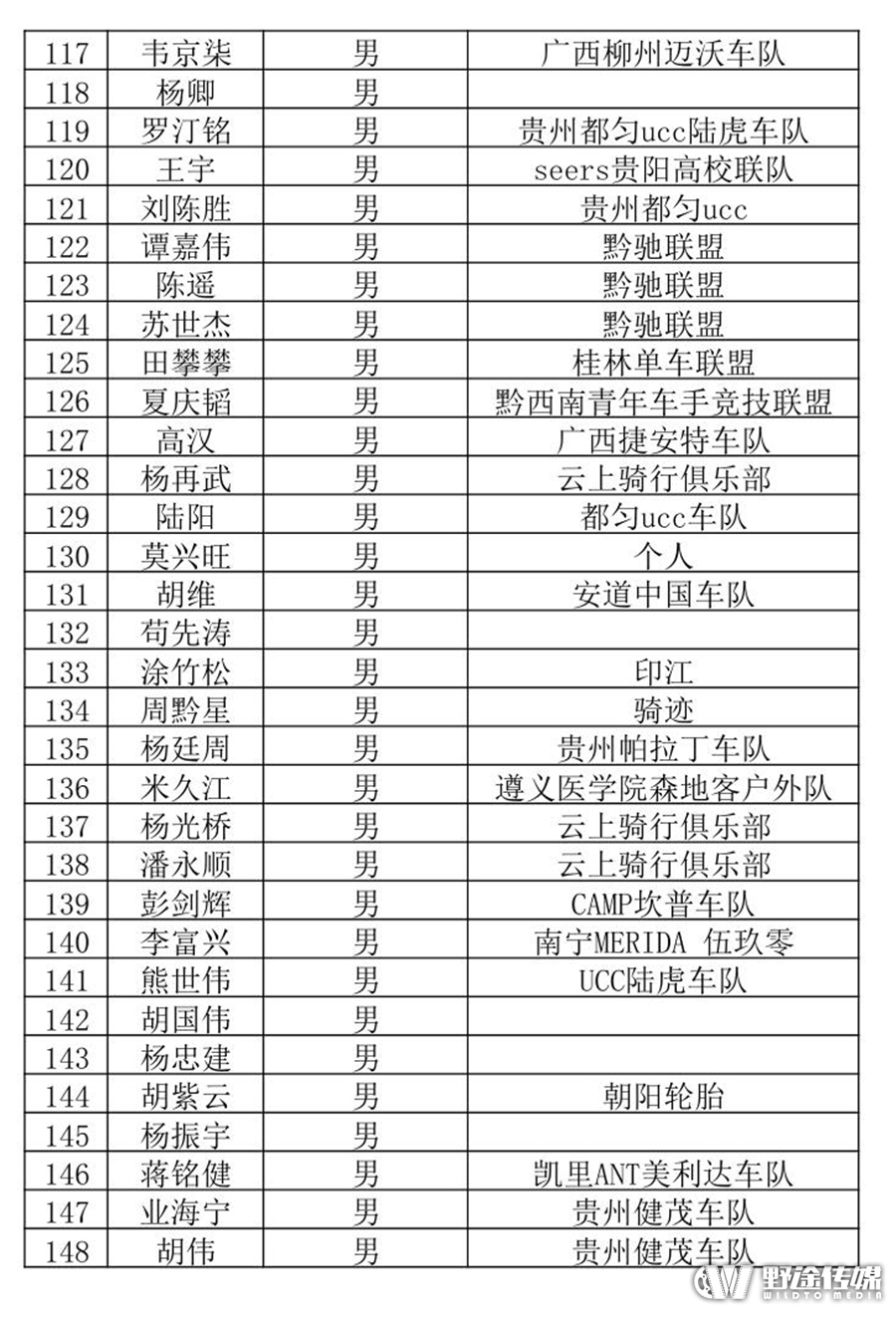 2016中国山地公开赛贵州·龙里站参赛选手名单