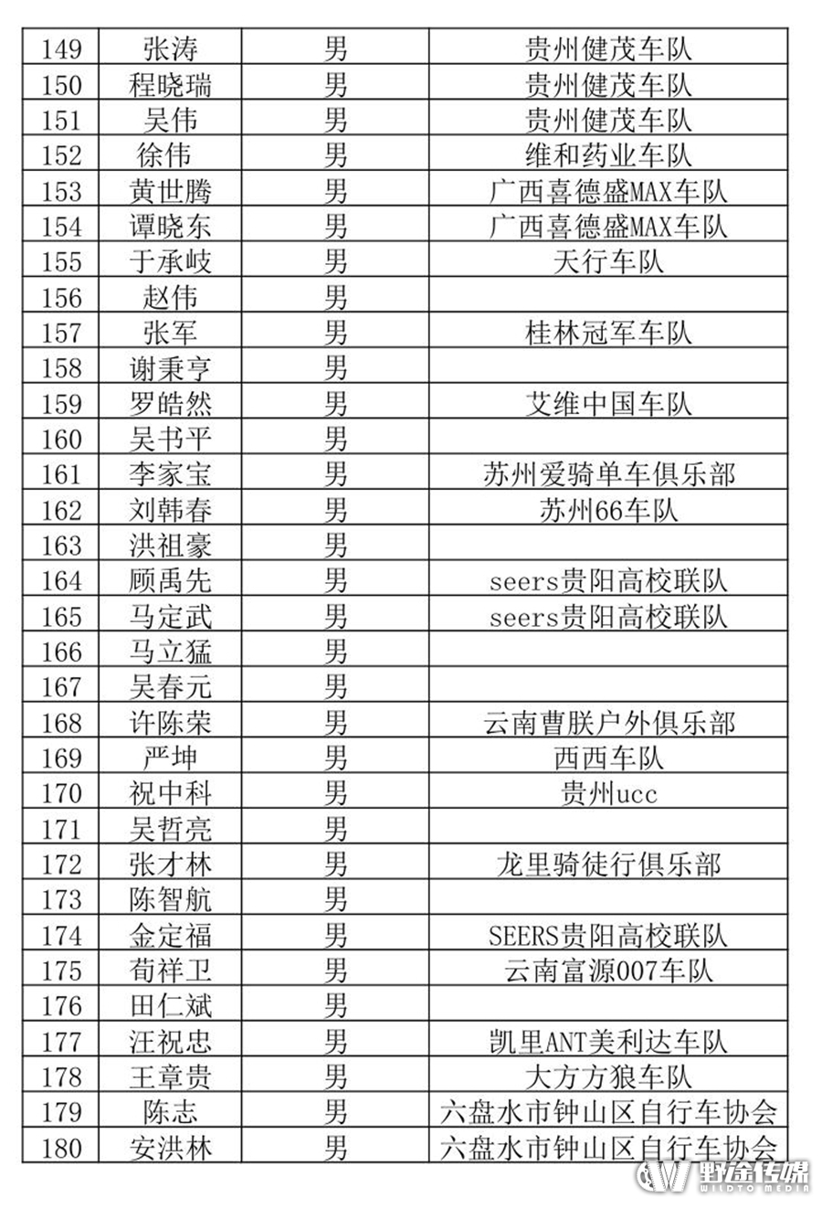 2016中国山地公开赛贵州·龙里站参赛选手名单
