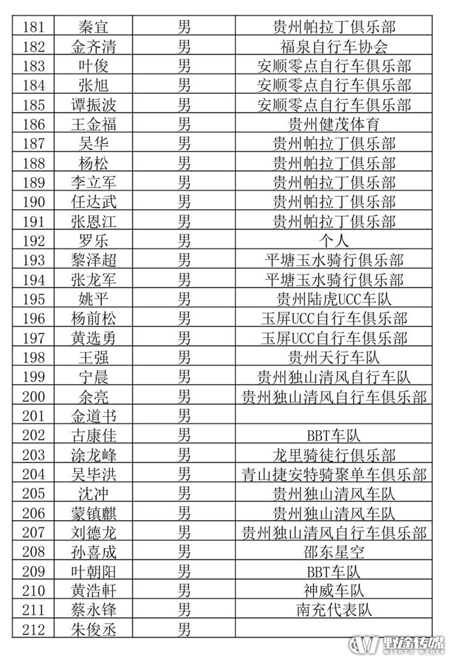 2016中国山地公开赛贵州·龙里站参赛选手名单