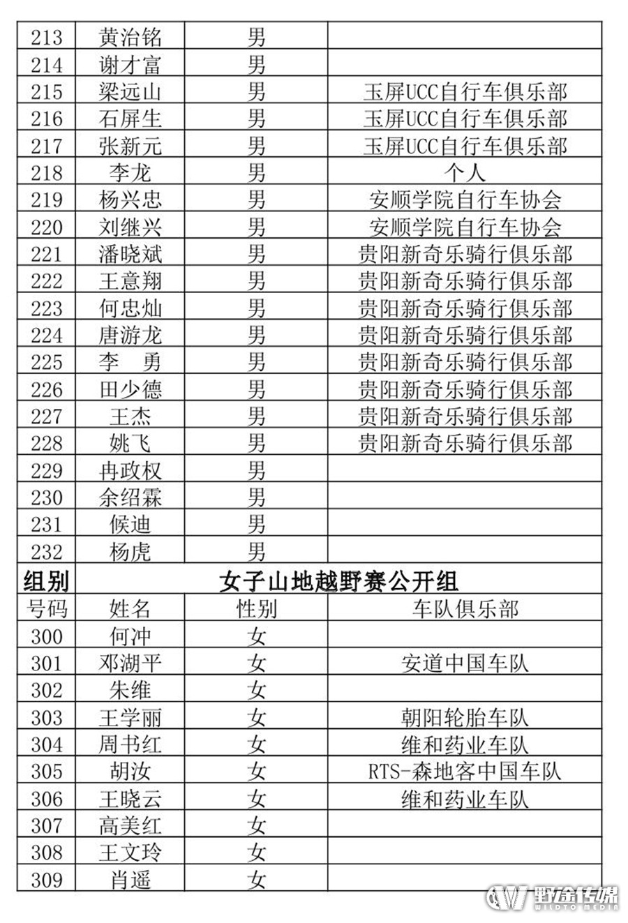 2016中国山地公开赛贵州·龙里站参赛选手名单