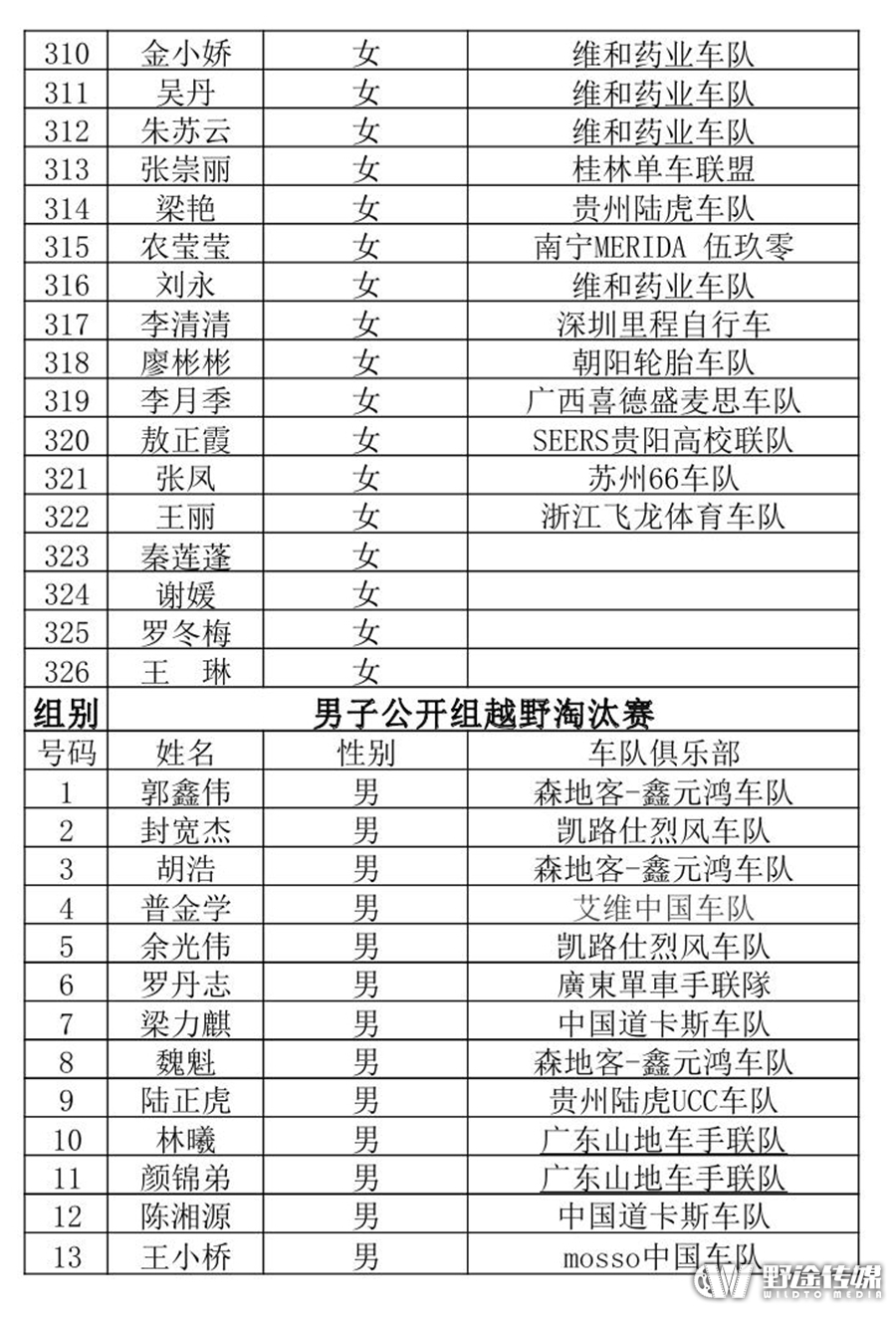 2016中国山地公开赛贵州·龙里站参赛选手名单