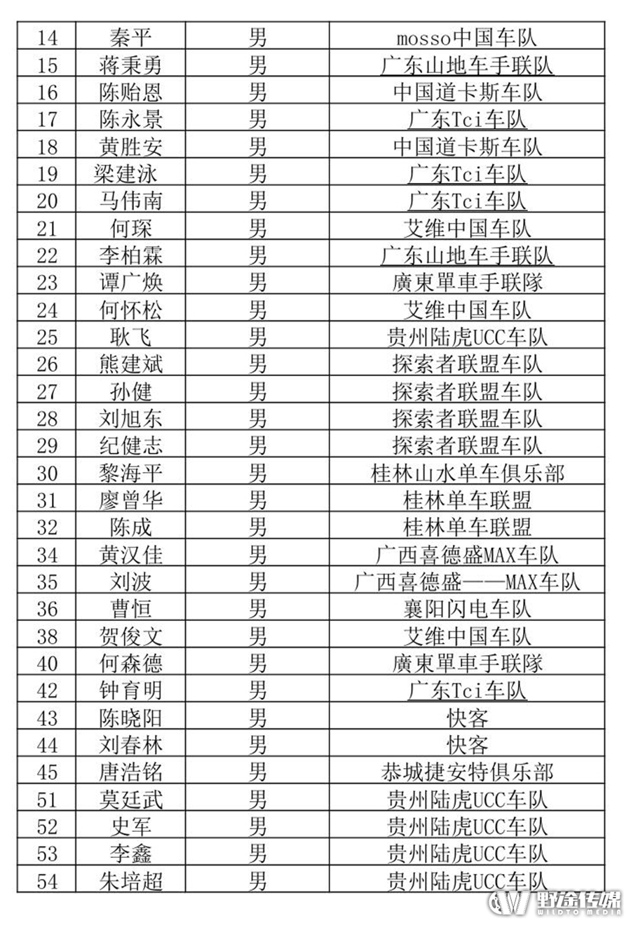 2016中国山地公开赛贵州·龙里站参赛选手名单