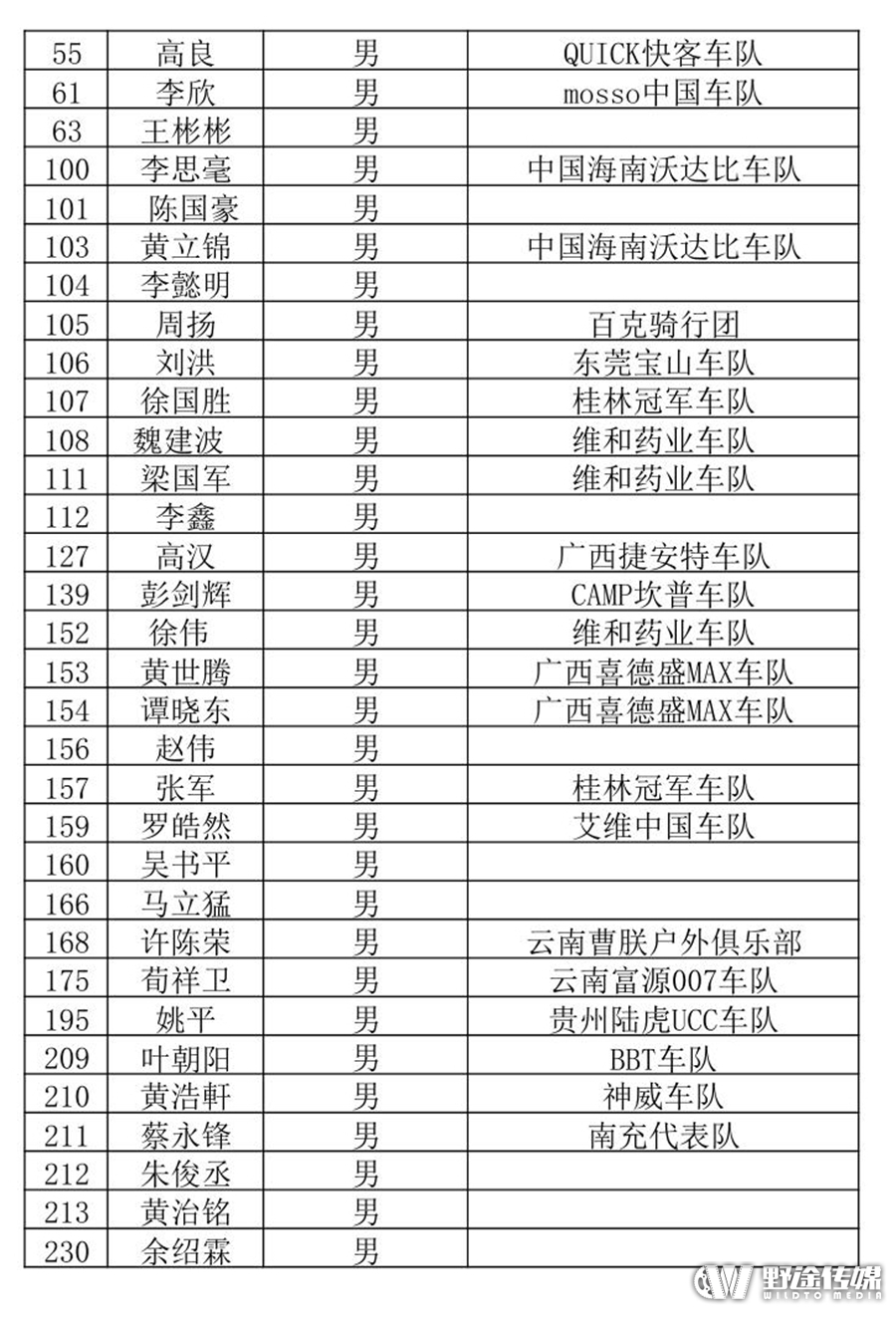 2016中国山地公开赛贵州·龙里站参赛选手名单