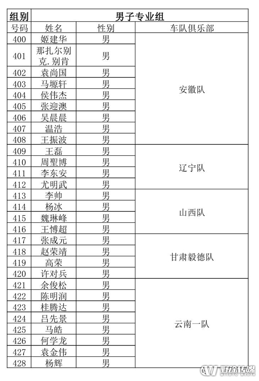 2016中国山地公开赛贵州·龙里站参赛选手名单