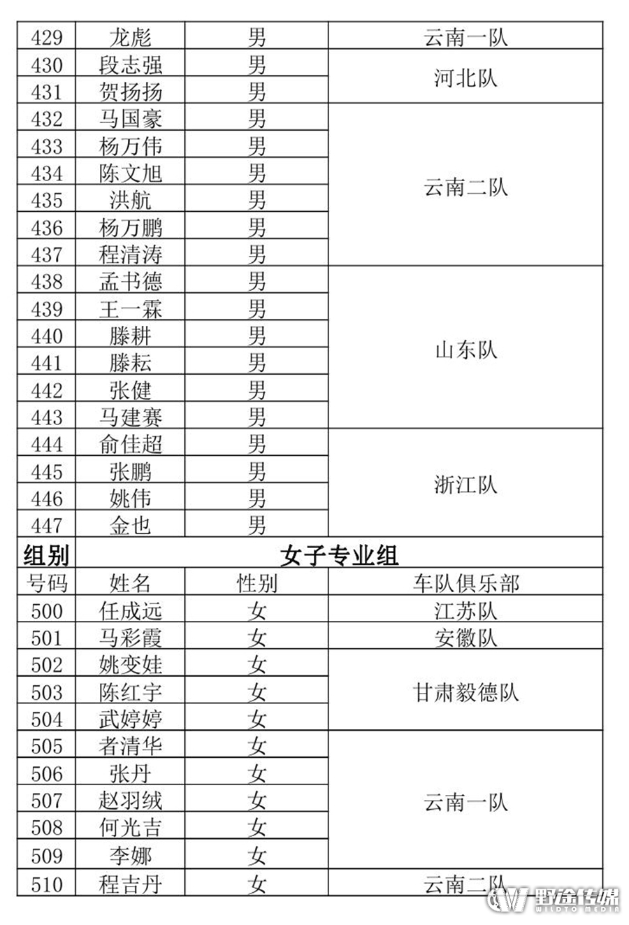 2016中国山地公开赛贵州·龙里站参赛选手名单