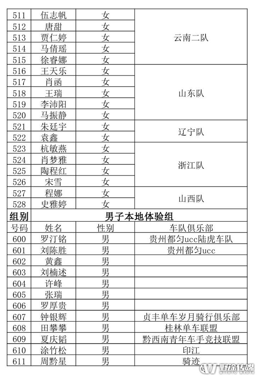 2016中国山地公开赛贵州·龙里站参赛选手名单