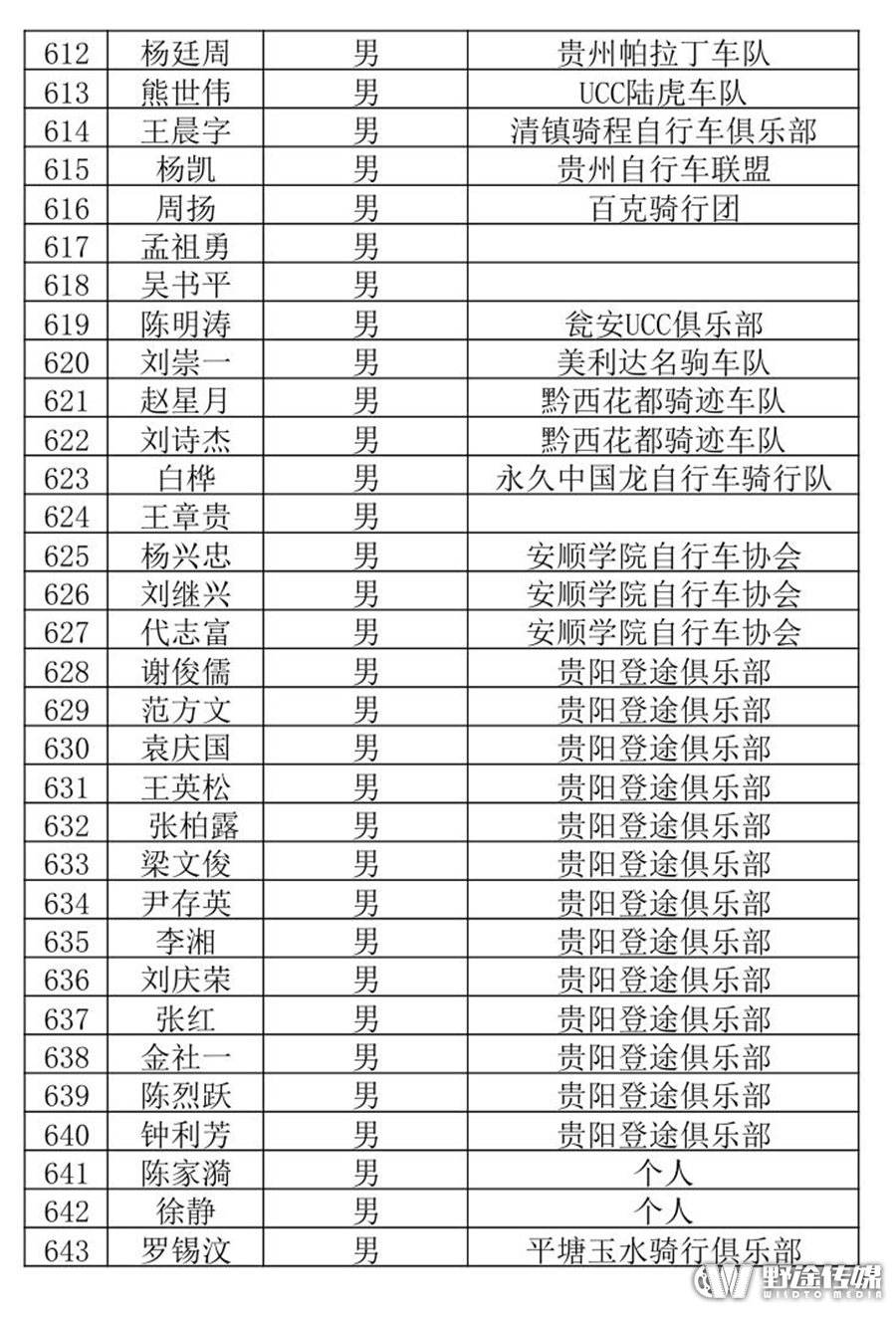 2016中国山地公开赛贵州·龙里站参赛选手名单